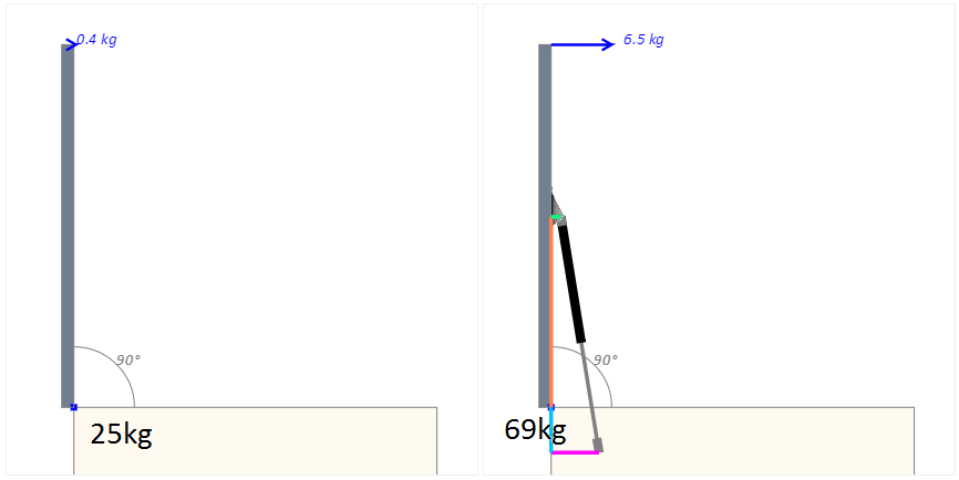 extraforcegasspring